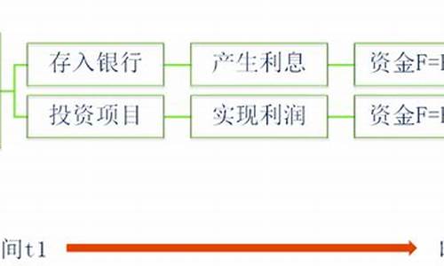 资金价值表示方式_资金价值系数表怎么看