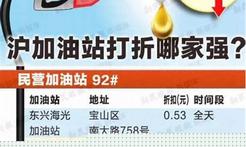 天津滨海最便宜的油价_天津油价最便宜的加油站