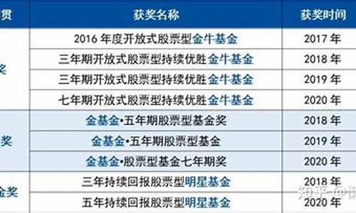 张楠基金经理_楠楠成长基金价格
