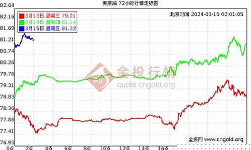 台湾2013年油价_台湾油价和大陆油价
