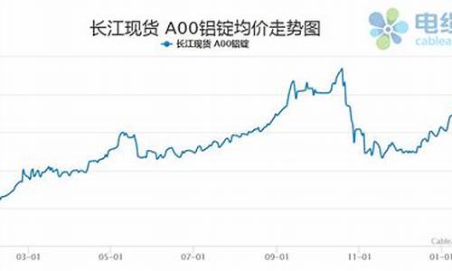 合金铝材价格_徐汇区医疗铝合金价格