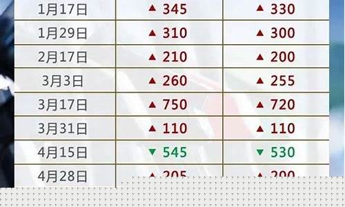 油价优惠信息_油价申请信息公开