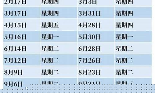 三月份油价调整时间表_2022年三月份油价走势