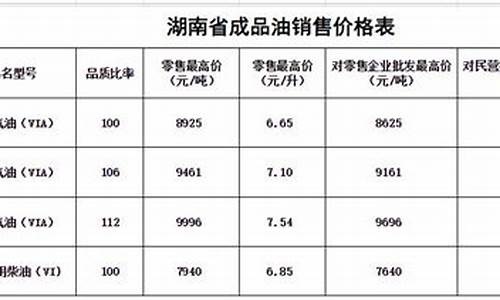郴州汽油最新价格表_郴州油价哪里优惠