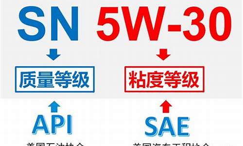 为什么同款机油价格差很大_为什么机油差价那么多
