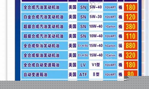 虹口区特殊润滑油价格查询_上海润滑油生产厂家都有哪些