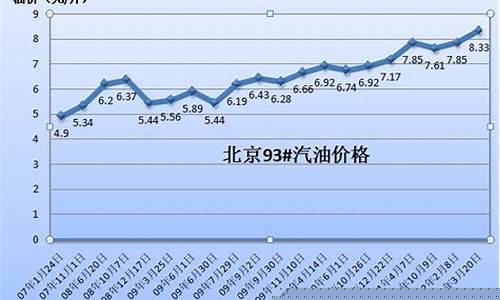 漯河市95号汽油多少钱?_漯河油价93汽油