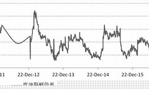 原油对冲计划_原油价差对冲什么意思
