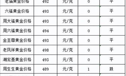 广东今日金价查询结果_广东最新金价降了多少