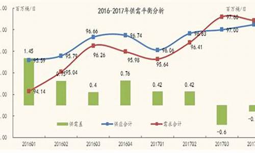 冻产是什么意思_冻产支撑油价预测