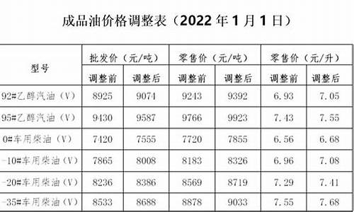 海南油价调整通知_海南发改委公布油价公告