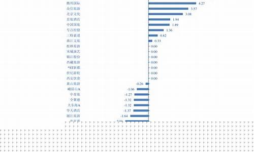 油价下调时间规划表_油价下期调整