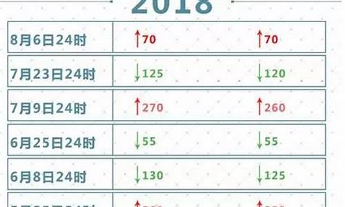 油价比之前的贵了多少钱啊_油价比之前的贵了多少钱