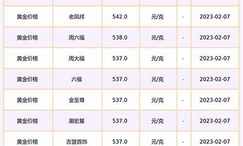 安徽金价格是多少2020_安徽金价今天什么价格