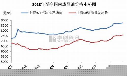 泰州油价今天多少_泰州油价今天多少钱一升