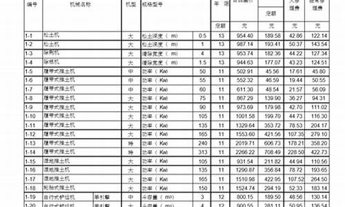 定额机械台班费_机械台班定额油价与市场油价