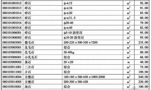 厦门金价今天什么价格_厦门金价格清单2022