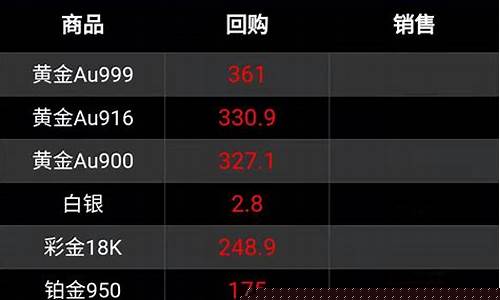 今天巴金价格多少钱一克呢_今日巴金值多少钱一克