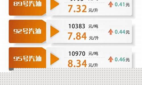 油价每升多少适合_油价一升多少