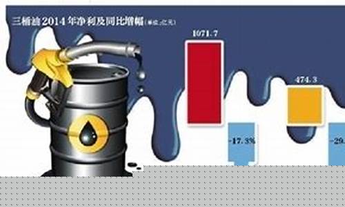 国际油价暴跌近5%_国际油价遭遇重创