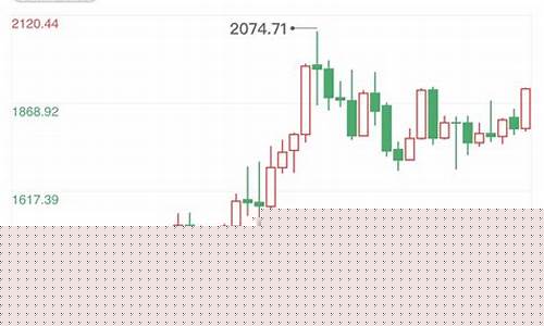 金价飙升原因_金价直线拉高的原因
