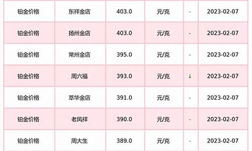 广西玉林铂金价格_广西玉林今日金价