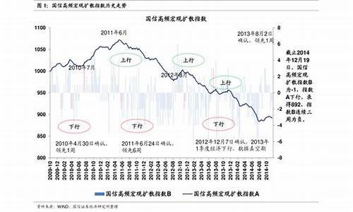 2021历史油价最低_历史油价最低是多少