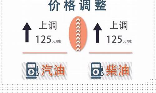 今晚油价降多少_今晚调油价到多少