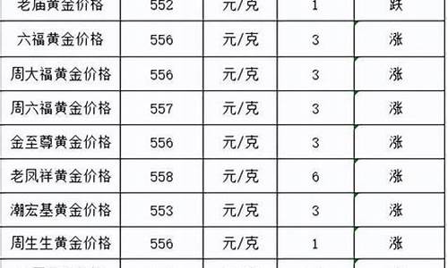 正常蓝金价格是多少_蓝金多少一只