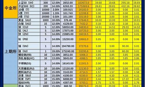 股指期货交易保证金比例_股指期货保证金价格表最新