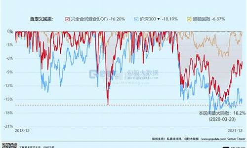 中油核心59001净值_中油核心基金价钱