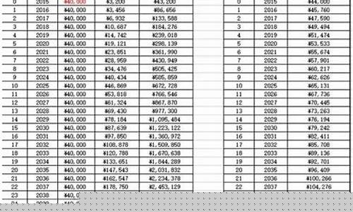 南昌基本养老金_南昌的养老金价目表查询