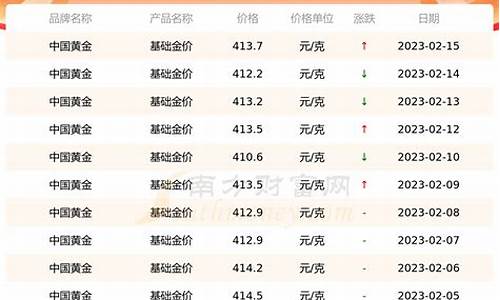 7匹大金价格查询_大金7匹1拖5价格