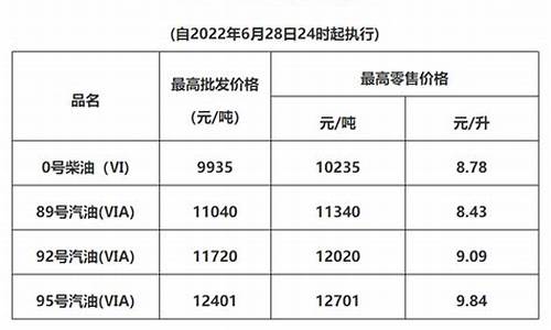 油价调整广东_清远油价下调原因