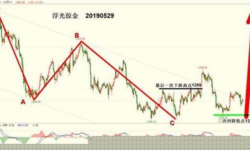 浮光掠金价格走势_浮光掠影是指什么生肖