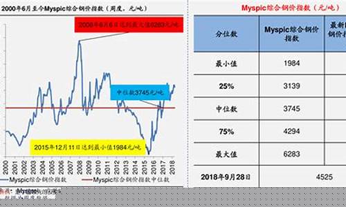 油价包括哪些税_油价的税率的算法