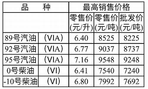 重庆重油价格_重庆巫山最新油价