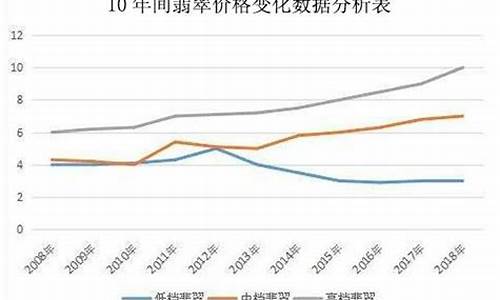 现在缅甸的金价格_缅甸郁金价格走势