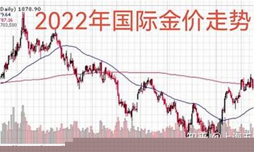 金价回收今年走势分析报告_金价回收价走势图