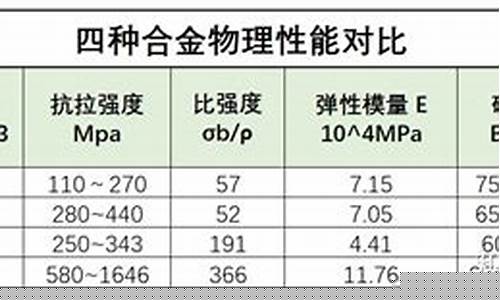 无锡机械合金价格对比_无锡机械合金价格对比最新