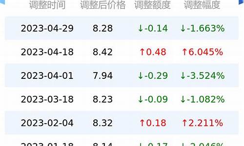 济南最新95油价_济南95号油价