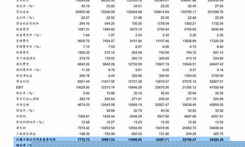 宜宾近期油价表查询最新消息_宜宾近期油价表查询