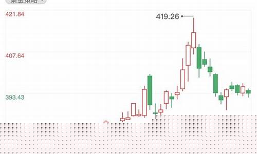 金价 避险情绪_避险需求支撑金价分析