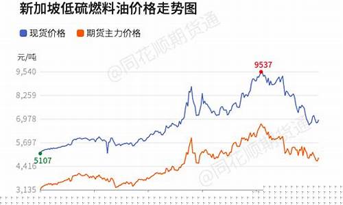 国产低硫燃料油价格_国产低硫燃料油价格表