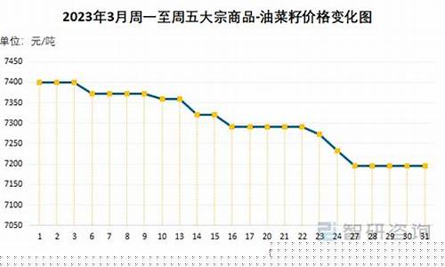 2022年油菜籽油价格_2021年油菜籽油价格多少钱一斤