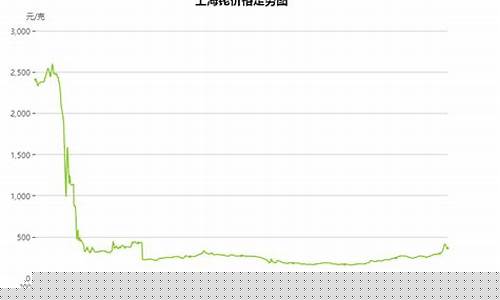 2017年金首饰价格_2017年铑金价格