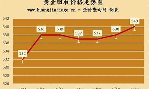 实时金价首饰_实时金价足金查询