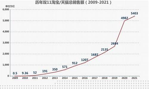 双11金价_2023双十一金价