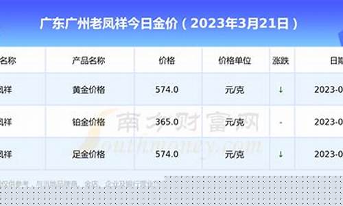 广东哪里金价便宜_广东哪里黄金便宜