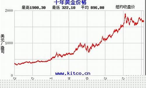 2015的金价是多少钱一克_金价2015最低
